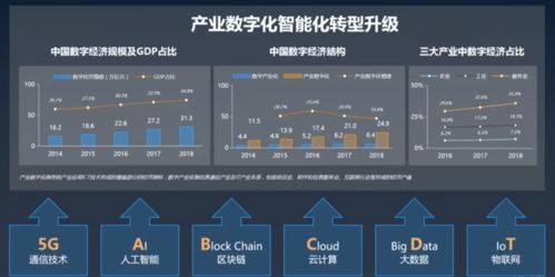 職點一下 通信業、物業服務業與互聯網電商業，你想知道的互聯網信息服務都在這