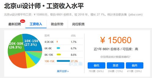 未來(lái)互聯(lián)網(wǎng)風(fēng)口 網(wǎng)絡(luò)與信息安全與軟件開發(fā)為何持續(xù)吃香