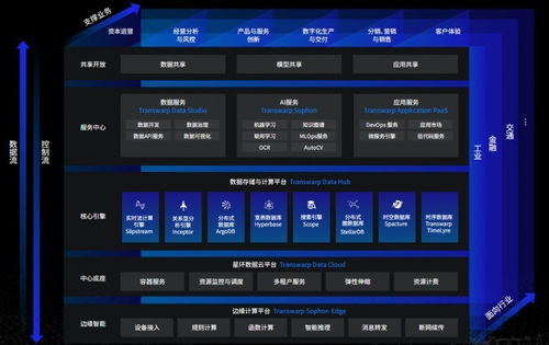 數(shù)據(jù)驅(qū)動未來 國內(nèi)領先數(shù)據(jù)中臺解決方案賦能企業(yè)軟件開發(fā)新范式