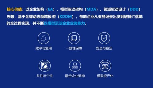云原生時代，行業(yè)企業(yè)在軟件開發(fā)上面臨的核心瓶頸