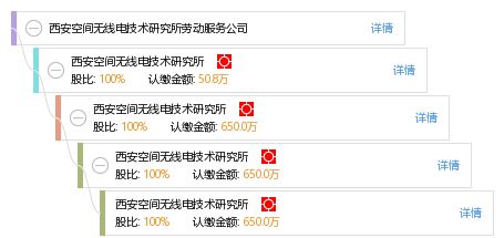 西安空間無線電技術(shù)研究所勞動服務(wù)公司綜合信息概覽